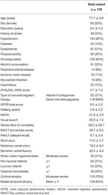 Association Between Motor and Cognitive Performances in Elderly With Atrial Fibrillation: Strat-AF Study